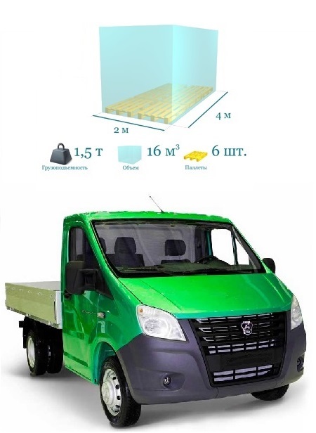 Стоимость газели в час